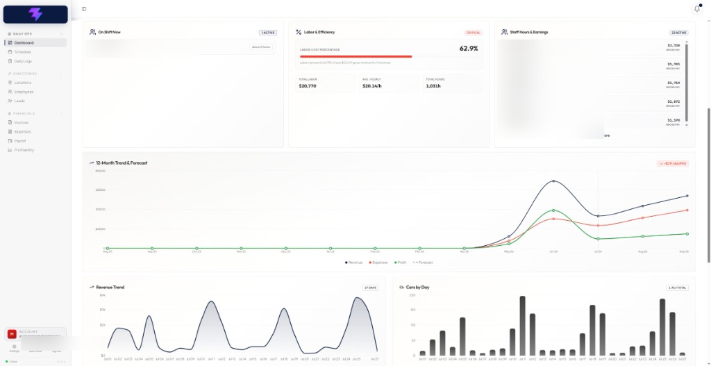 Enterprise Web Operations Dashboard UI